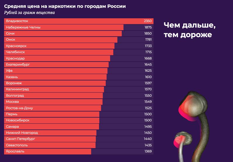 Кракен не приходят деньги